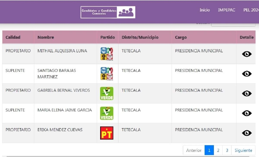   Tetecala, el municipio de la región con el mayor número de ciudadanos en condiciones de votar, tiene siete aspirantes a la alcaldía.