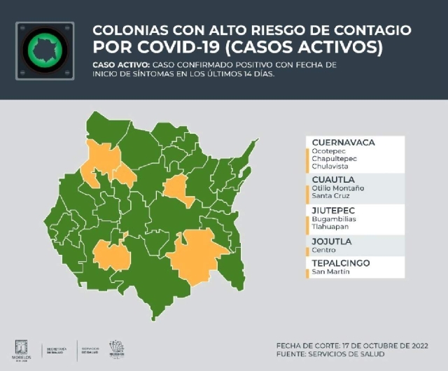 Zacatepec salió de la lista de municipios con colonias con alto riesgo de contagio y apareció Jojutla en su lugar.
