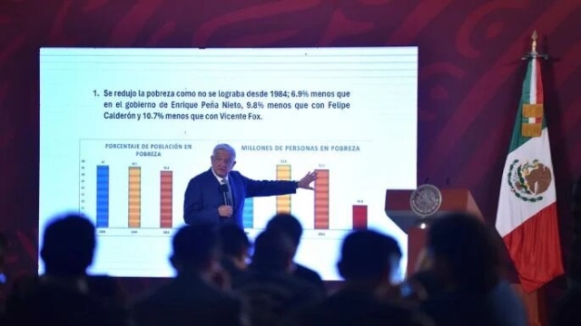 AMLO celebra disminución de la pobreza reportada por el Coneval