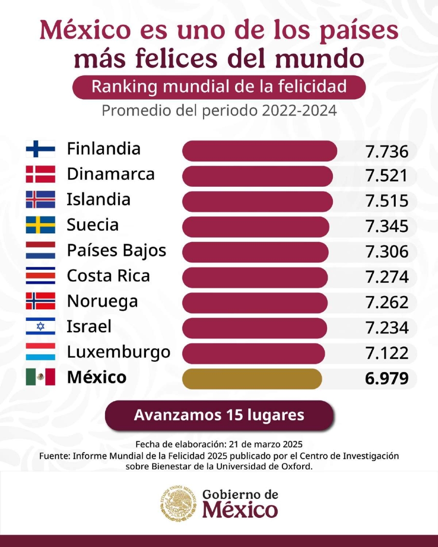 Más felices