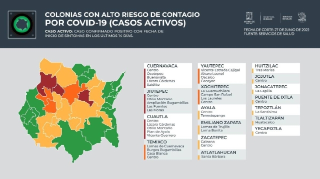 La pandemia se mantiene y la autoridad sanitaria identifica cada semana colonias con alto riesgo de contagio en los diferentes municipios del estado y llama a tomar precauciones.