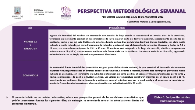 Seguirán temperaturas cálidas y posibilidad de lluvia para fin de semana en Morelos