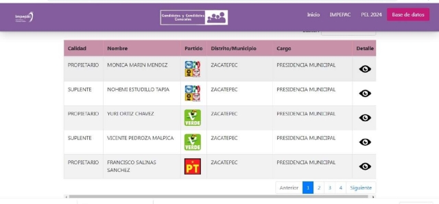 Dos aspirantes a la alcaldía de Zacatepec sólo cuentan con preparatoria y el resto tiene estudios de licenciatura concluidos.